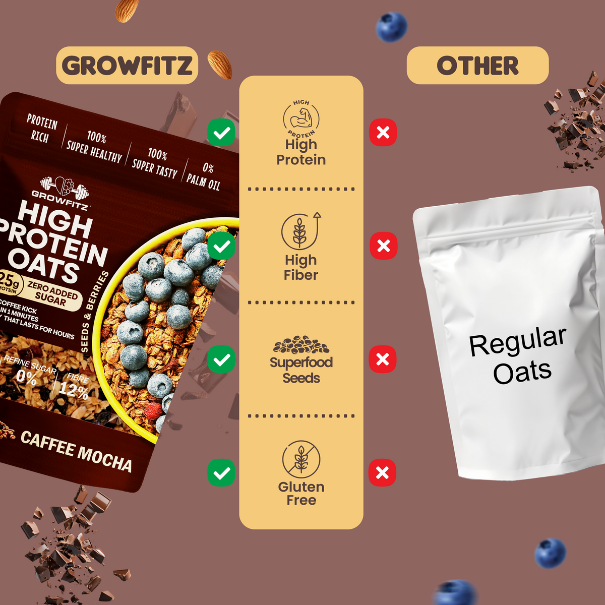 Caffee Mocha Oats | 25g High Protein | 800gm