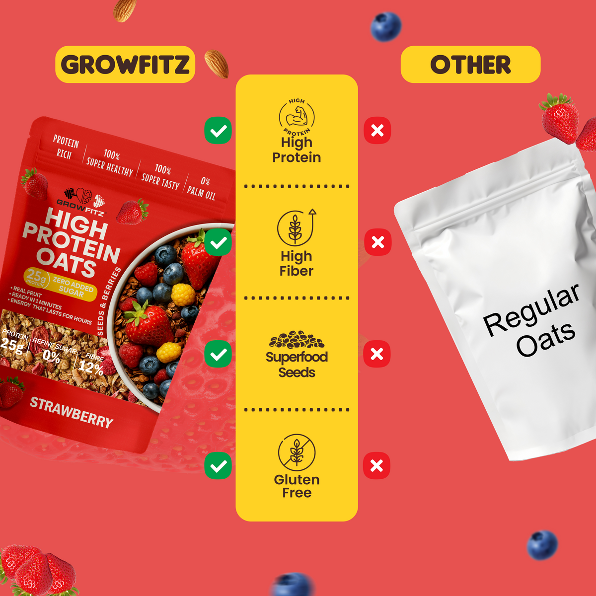Strawberry Oats | 25g High Protein | 800g