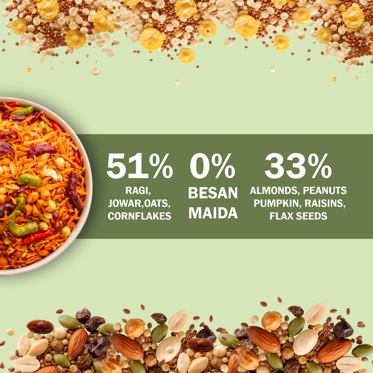 Baked Namkeen Mixture 200g | Peri Peri Spice Flavor | Non-Fried Millet Snack | 0% Palm Oil | 12.4g Protein | Healthy, Tasty & Guilt-Free Namkeen