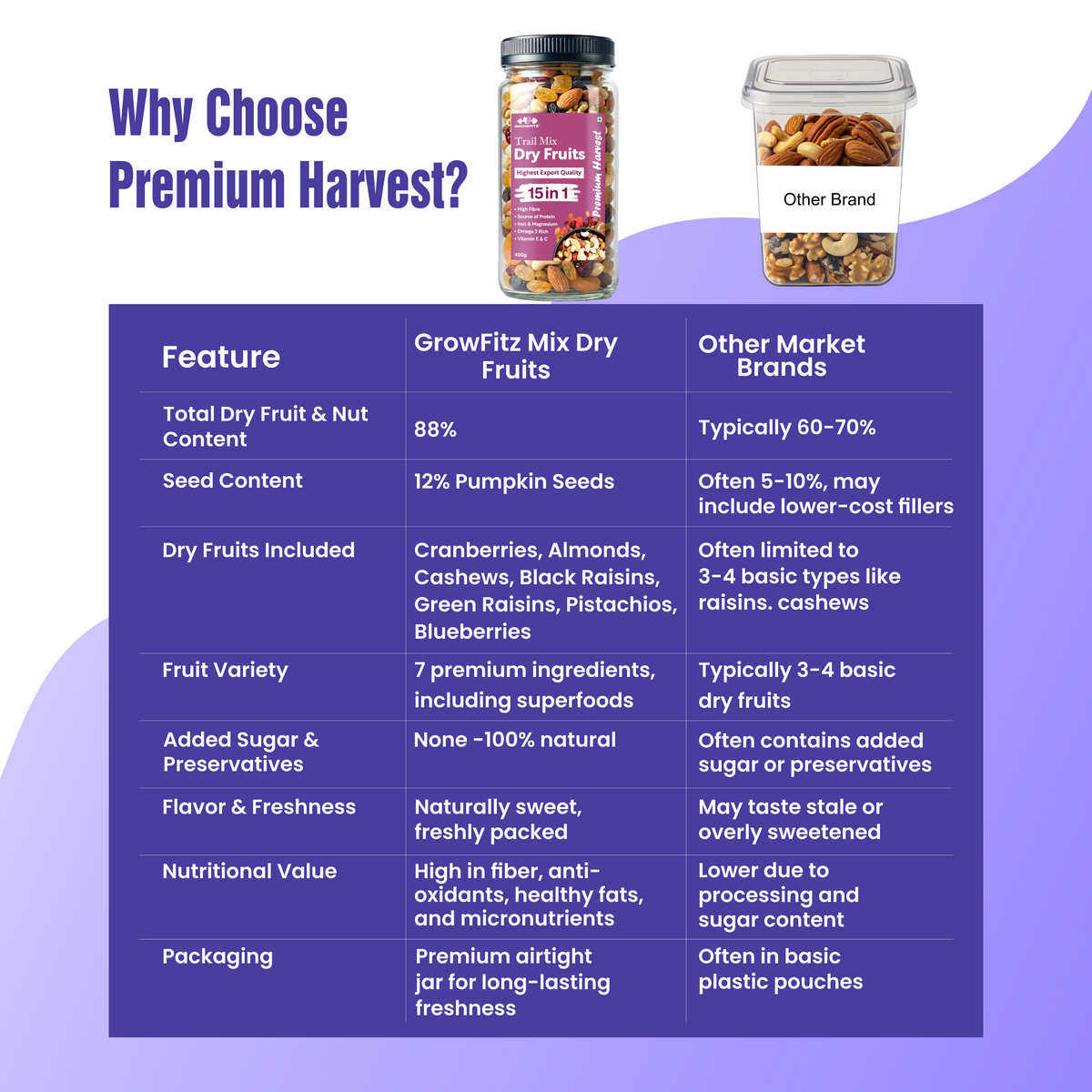 Dry Fruits | Premium Trail Mixed | 400g